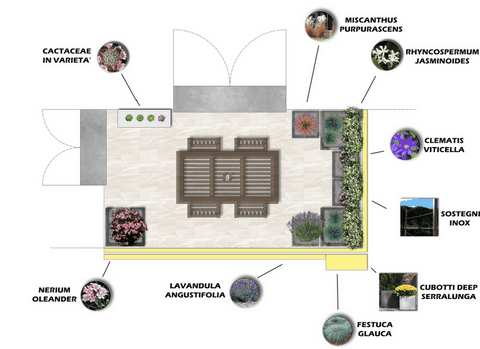Progettazione terrazzi