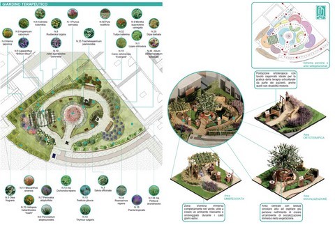 Progettazione giardini funzionali